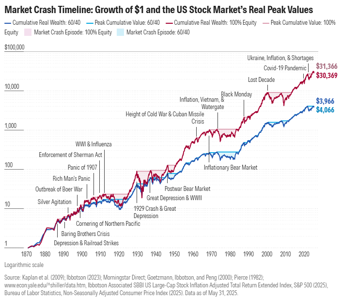 Altersvorsorge investieren statt sparen - Börsencrash überdauern